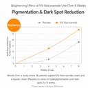 Dr.Solution Niacin 10% Vitamin C Ampoule 50ml thumbnail 3